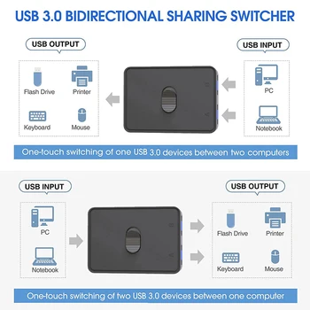 USB Prepínač 5Gbps KVM USB HUB 2 v 1 Z KVM Prepínač USB 3.0 obojsmerná Sharer pre Tlačiarne Klávesnice Myši Zdieľania